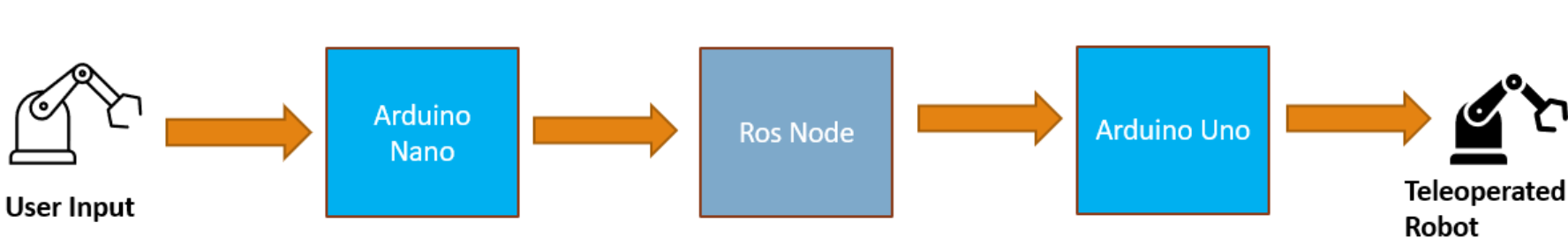 System Overview